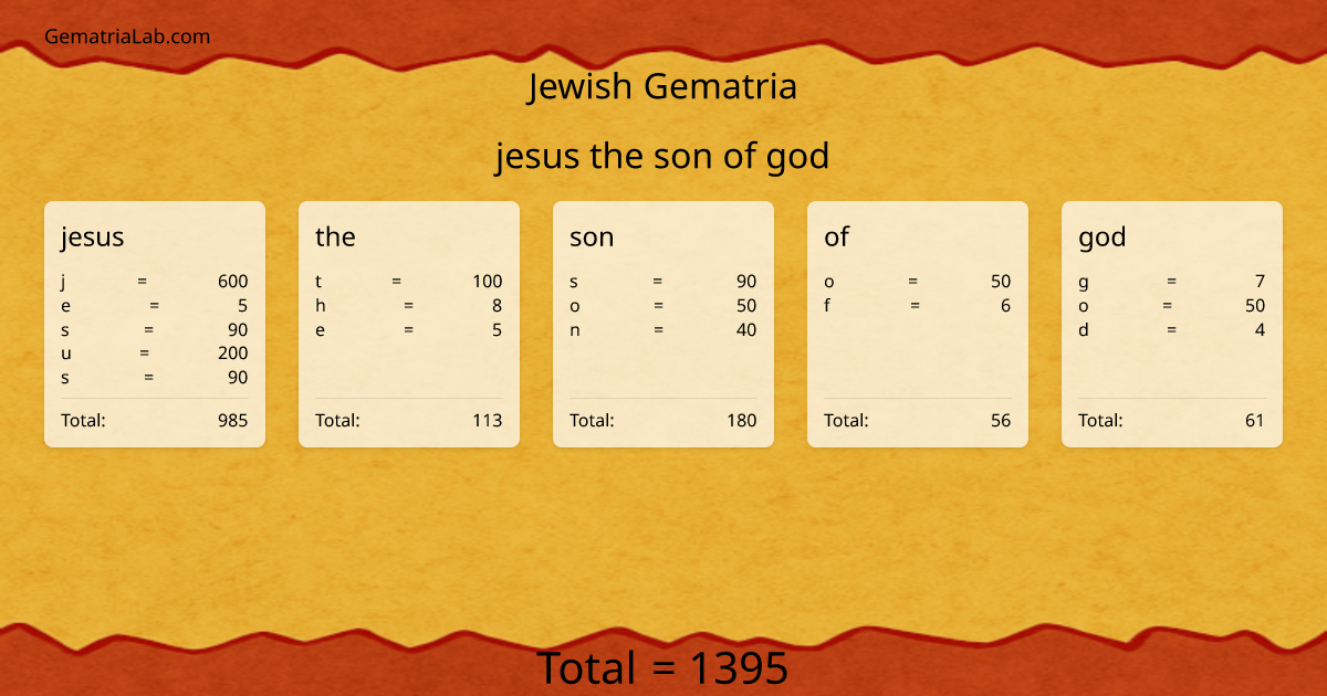 jesus the son of god in jewish Gematria